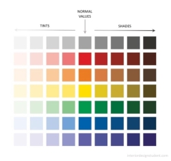 Colour values scale