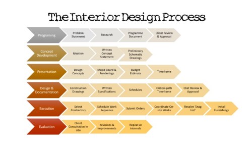 Design Process Diagram